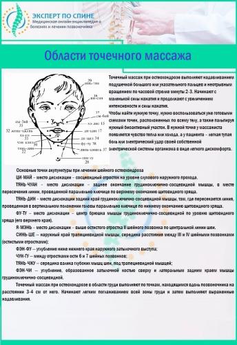 Области точечного массажа